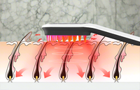 Lumicap Pro™ - 6-in-1 Therapeutic Comb
 Photonic Stimulation • Biomagnetism • Anti-Hair Loss Treatment